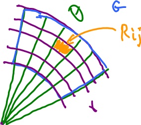 Polar Riemann sum.jpg