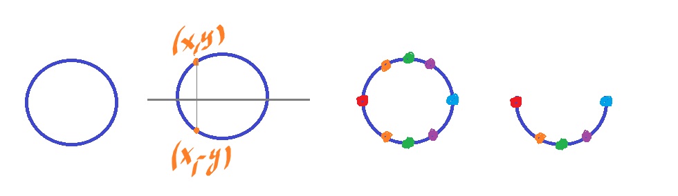 Circle quotient 1.jpg