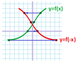 Horizontal flip of the plane -- graphs 2.png