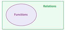 Functions vs relations.png