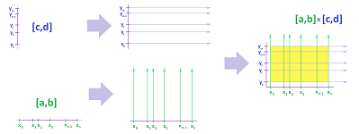 Partition for Riemann sums dim 2.png