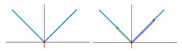 Secant lines of absolute value.png