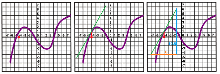 Derivative from graph.png