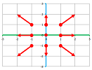 Vector field =x,y.png