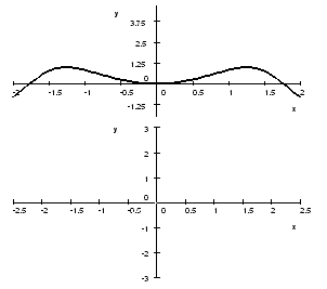 Sketch the graph of the derivative 5.png