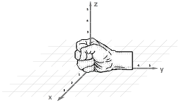 Right-hand rule.png