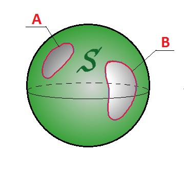 Homology on sphere.jpg