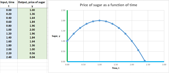 Price of sugar.png