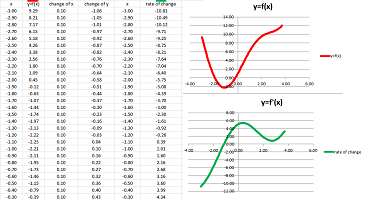 Plotting derivative from function with excel.png