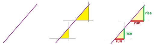 Slope with similar triangles.png