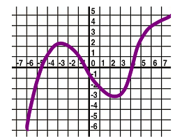 Graph for derivative.png