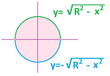 Circle as two graphs.png