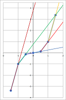 Slopes of x^3.png