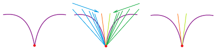 Two tangent lines as limits of secants.png
