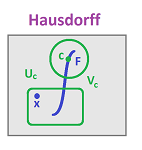 Compact Hausdorff is regular 1.png