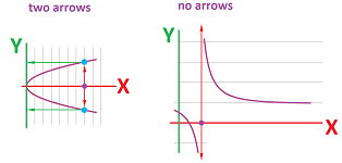 Function from graph fail.png