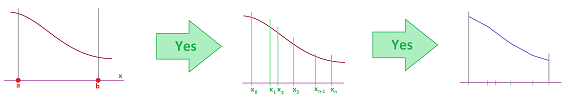 Approximations of lengths.png
