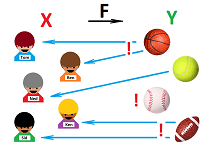 Boys and balls -- inverse function.png