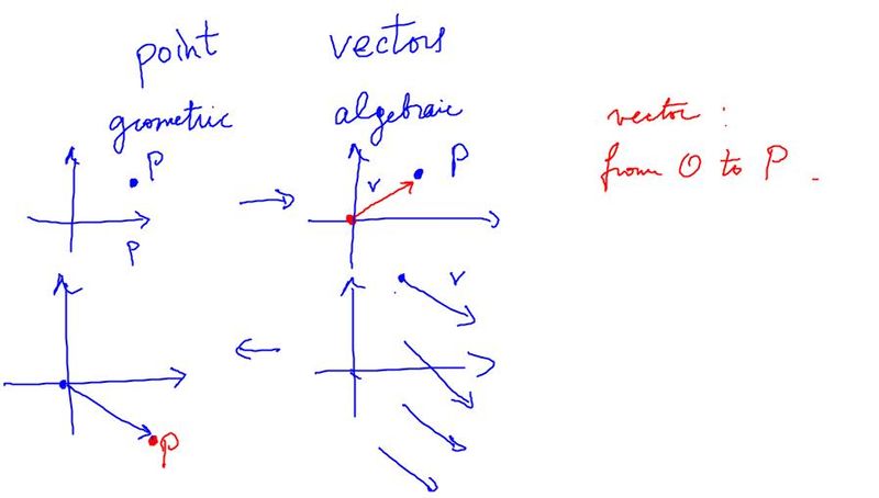 Points and vectors.jpg