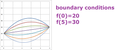 Boundary conditions.png