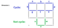 Boundaries and cycles cubical (b).png