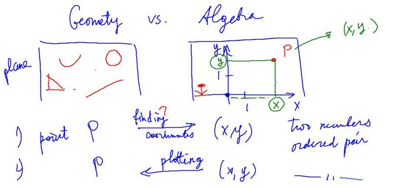 Geometry vs algebra.jpg