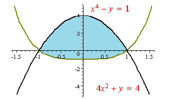 Area enclosed by curves.png