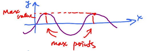 Graph showing the same max points.