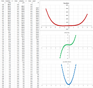 Second derivative is computed with a spreadsheet 2.png