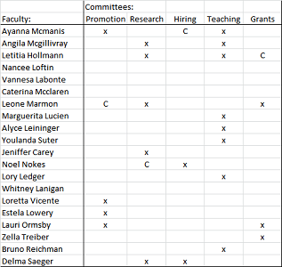 Faculty and committees.png