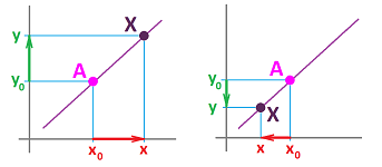 Point-slope form.png