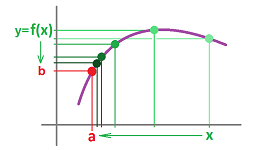 Continuity of parametric curve.png