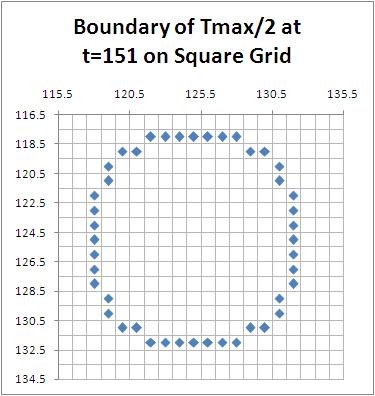 BoundSquareTOn2t=151.JPG