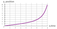 Graph of function 3.png