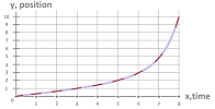 Graph of function w derivatives.png