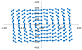 Rotational vector field normalized.png