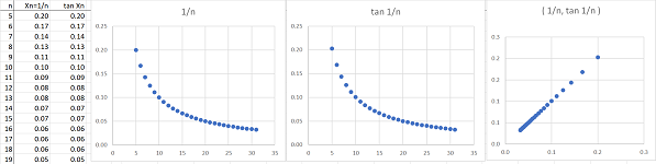 Y=tanx and y=x.png