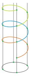 Circle as quotient of R.png
