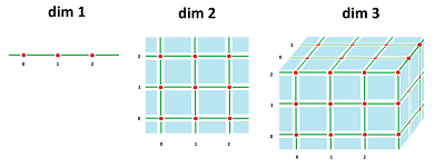 Cubical grids.png