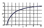 Estimate derivative from graph.png