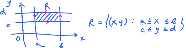 Stokes theorem for rectangle.jpg