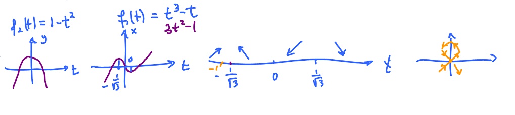 Parametric curve plotting example.jpg