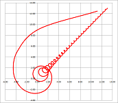 Parametric curve with asympote.png