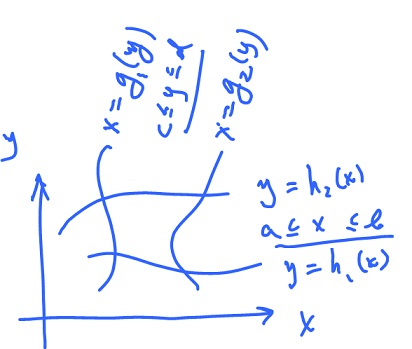 Stokes theorem for simple region.jpg