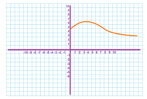 Half of graph of function.png