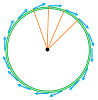 Velocity perpendicular to radius.png