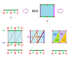 Triangulation of IxK.png