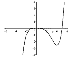 Polynomial plotted 2.png