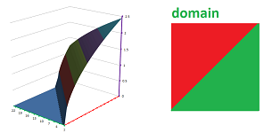 Z=sqrt(x-y) domain.png