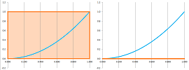 Graph x^2 and R 1.png